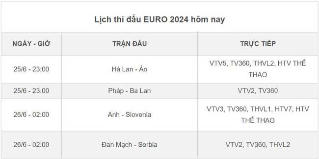 Trực tiếp Euro 2024 hôm nay - Lịch thi đấu hôm nay